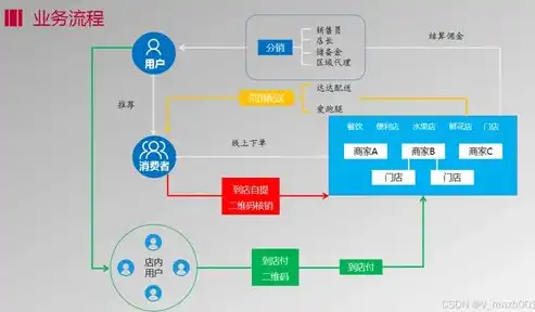 揭秘区域门户网站源码，构建地方信息枢纽的关键要素，门户网站整站源码