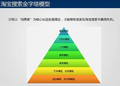 渭南关键词SEO优化指南，让你的网站在搜索引擎中脱颖而出，渭南seo公司