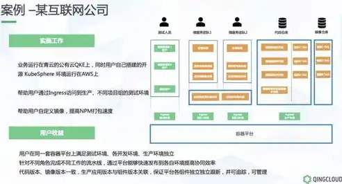 揭秘服务器空间赚钱之道，低成本高收益的互联网创业新途径，空闲服务器赚钱