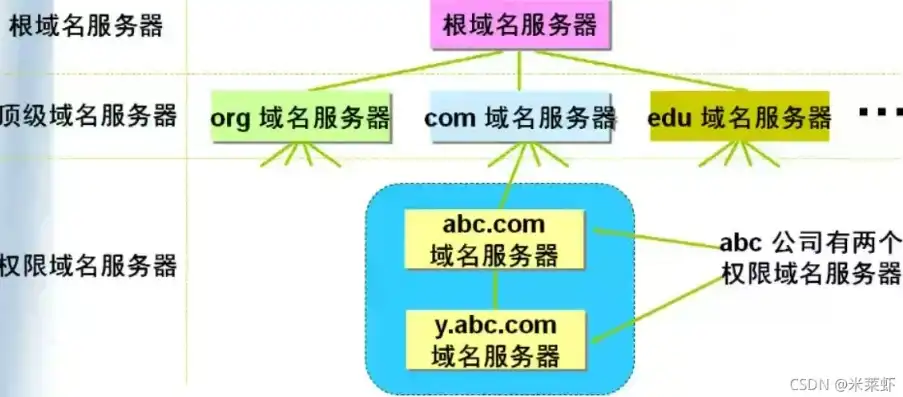 揭秘影视站域名服务器的核心优势与运维技巧，影视站域名服务器是什么