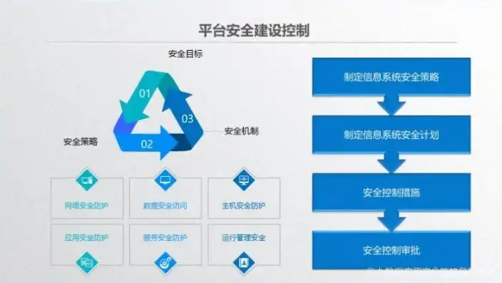 深入解析，安全策略命令的内涵与实际应用，安全策略在哪