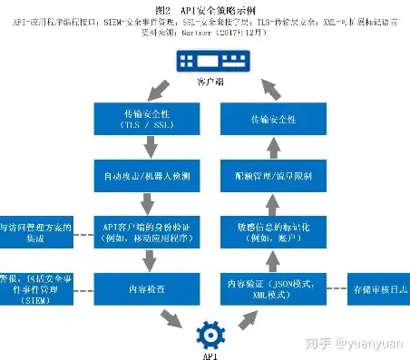 深入解析，安全策略命令的内涵与实际应用，安全策略在哪