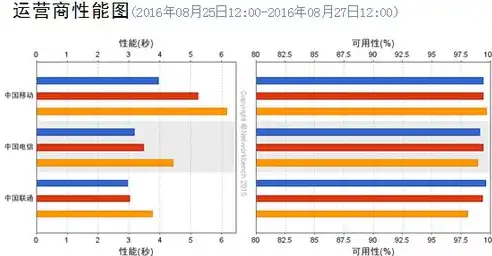 深入解析，测试有线网络吞吐量的多重价值与重要性，如何测试网络吞吐量