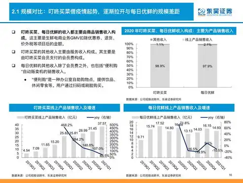 深度解析农业营销型网站源码，构建高效农业电商平台的秘籍，农业网络销售平台有哪些