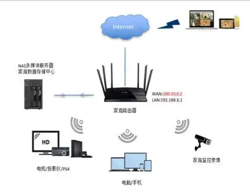 高效服务器垃圾清理策略，优化存储空间，提升运行效率，服务器垃圾清理处理方法