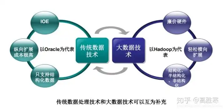 揭秘大数据计算模式，四种类型及其应用解析，大数据计算模式有以下四种类型分别是