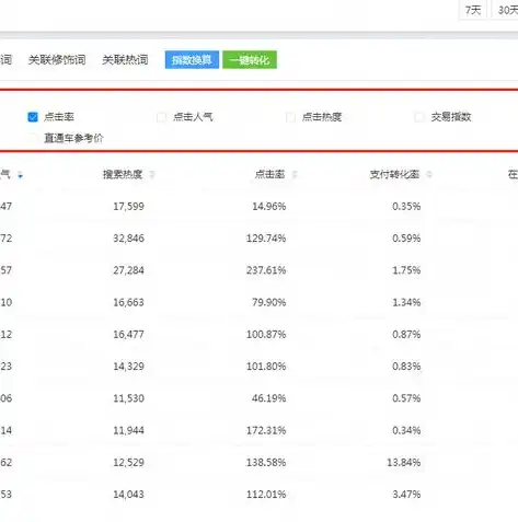 深入解析，如何高效寻找门户关键词，提升网站流量与排名，怎么搜关键词找到店铺