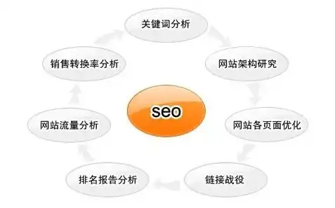 深度解析南京SEO网站优化策略，如何提升网站排名与用户体验，南京seo网站优化公司