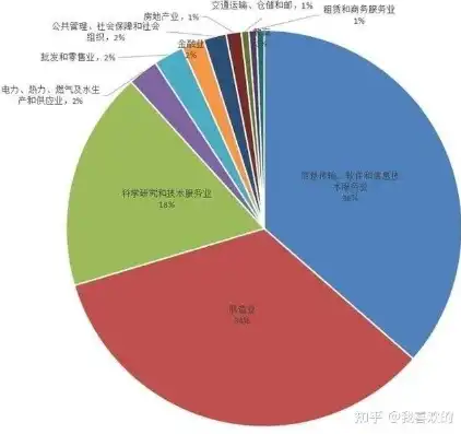 数据挖掘与机械工程，未来就业市场的双翼，数据挖掘与机械工程就业前景分析