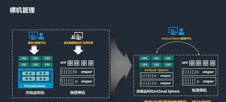 国产虚拟机全面解析，版本介绍与特点比较，国产虚拟机有哪些版本好