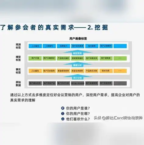 上海高端网站开发，打造企业数字化转型的关键一步，上海高端网站开发招聘