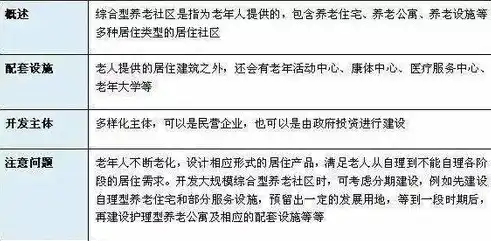 社区养老服务盈利模式创新与实践探索，社区养老服务怎么做