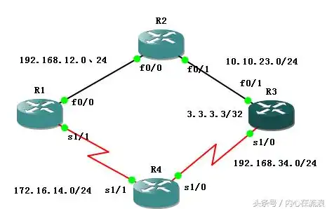 深入解析负载均衡技术，原理、应用与未来发展趋势，什么叫负载均衡技术的概念