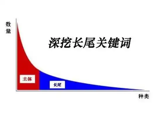 揭秘长尾关键词，定义、特点及优化策略，什么叫长尾关键词