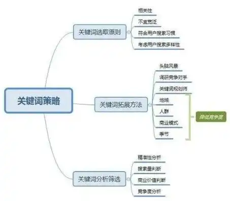 关键词设置心得，如何打造精准高效的内容营销策略，关键词的设置原则