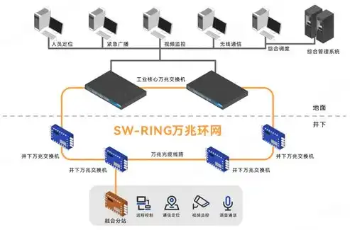 构建高效稳定的网络服务器解决方案，全方位策略与实施要点，网络服务器建设方案