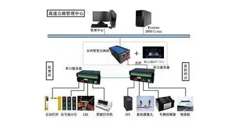 构建高效稳定的网络服务器解决方案，全方位策略与实施要点，网络服务器建设方案