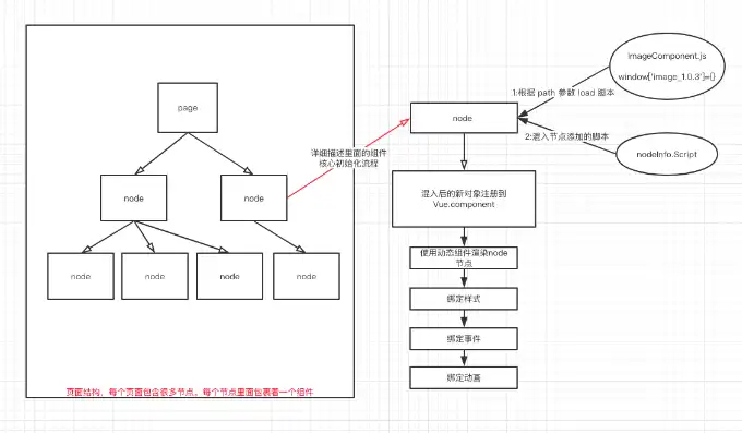 深度解析，源码搭建网站的全过程与技巧分享，源码搭建网站后提示该站点未授权