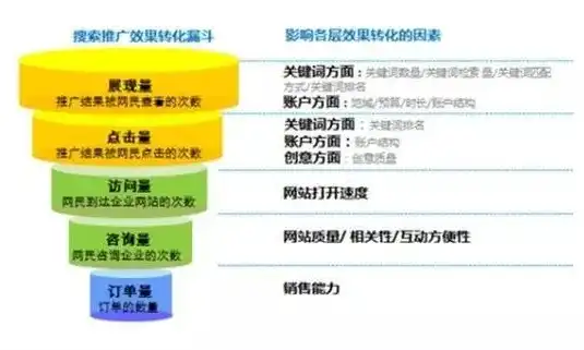 揭秘网站流量提升秘籍，全方位策略助力您的网站焕发活力，提升网站流量和转化率的技巧