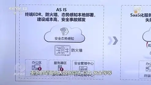 深入解析网站系统源码，揭秘现代网络世界的核心技术，网站系统源码怎么查