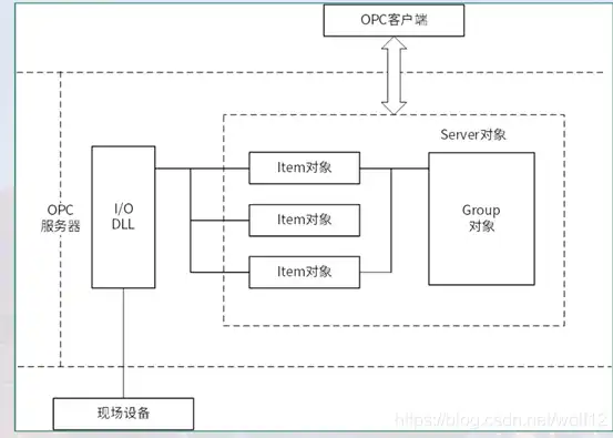 深入剖析C语言编写的服务器，原理、实践与优化，c&c服务器