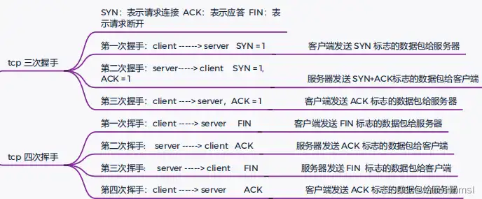 深入剖析C语言编写的服务器，原理、实践与优化，c&c服务器