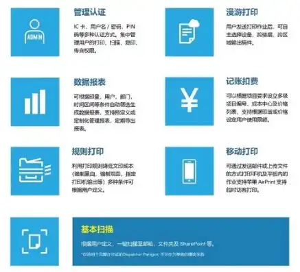 揭秘印刷报价网站源码，构建个性化报价平台的秘诀解析，印刷报价网站源码下载