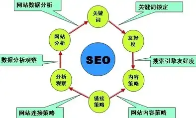 深度解析关键词网站，优化策略与实战技巧，中国关键词网站