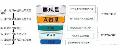 深度解析海关键词排名优化策略，如何提升网站在搜索引擎中的表现，海关数据最好的网站