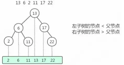 深入解析索引存储结构，揭秘数据库高效检索的奥秘，索引存储结构有哪些