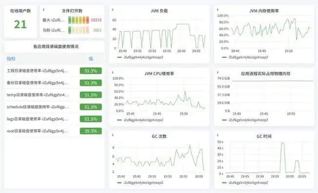 深入解析开源CMDB运维管理平台，构建高效运维生态的利器，开源运维管理平台itop