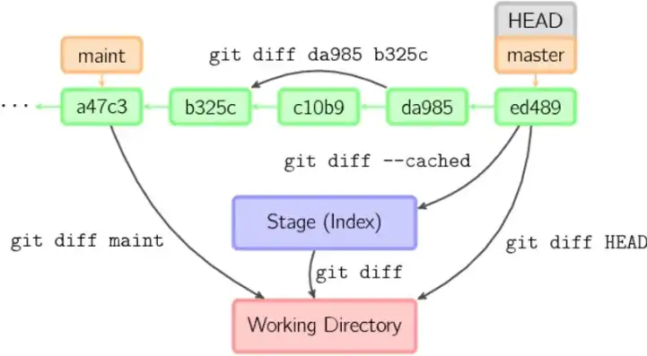 深入浅出解析Git，版本控制的艺术与科学，版本控制工具是什么