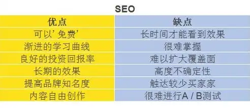 揭秘SEO顾问收费标准揭秘，如何选择性价比高的服务方案？seo服务收费