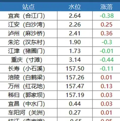 专业网站建设与运营，策略、技巧与案例分析，专业网站流量查询平台