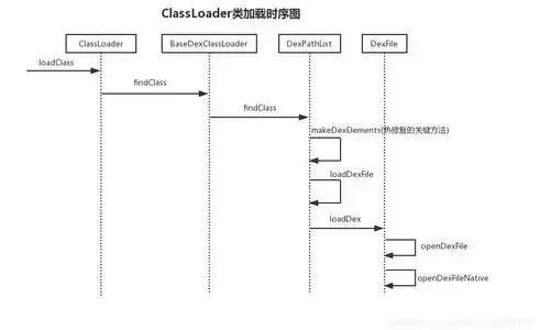 深入解析，高效调用服务器上的loader.php的方法与技巧，调用服务器接口