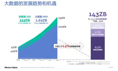 深入解析Ceph分布式存储，技术创新与未来展望，分布式存储演讲稿