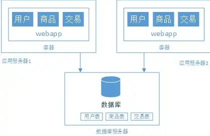 深度解析网络购物网站导航源码，揭秘网站架构与核心功能，网络购物网站导航源码有哪些