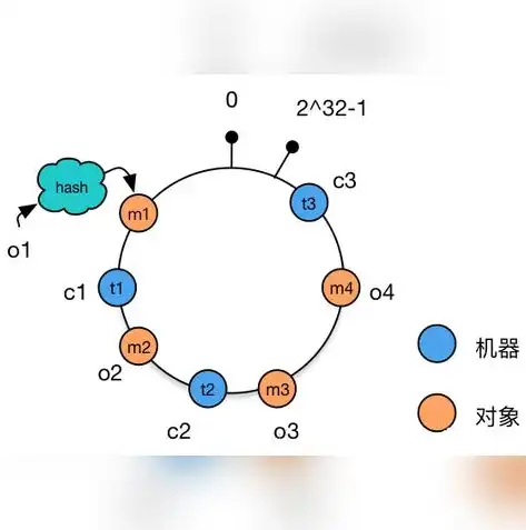 负载均衡服务器数据同步的必要性及原因剖析，负载均衡服务器数据同步的原因有哪些