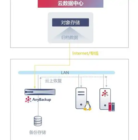 性价比之选400元服务器，高性价比的云上办公助手，助力企业高效办公，500元服务器