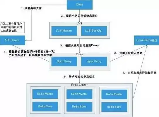 解析分析型数据库与关系型数据库的差异与优势，分析型数据库和关系型数据库的区别和联系