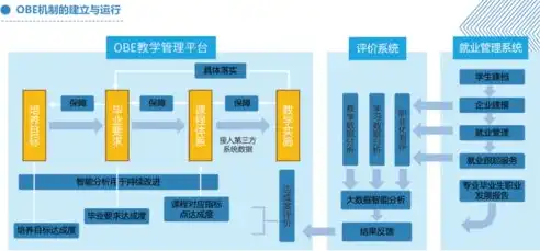 质量服务管理平台，打造卓越服务，提升企业核心竞争力，质量服务管理平台是什么