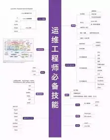 大数据开发工程师必备技能解析，全面掌握大数据时代的核心能力，大数据开发工程师需要具备哪些技能呢