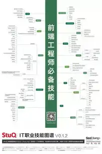 大数据开发工程师必备技能解析，全面掌握大数据时代的核心能力，大数据开发工程师需要具备哪些技能呢