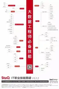 大数据开发工程师必备技能解析，全面掌握大数据时代的核心能力，大数据开发工程师需要具备哪些技能呢