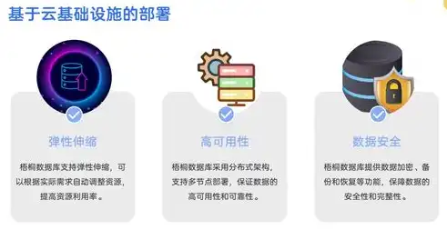 大数据平台数据库选择指南，揭秘最佳数据库解决方案，大数据平台一般用什么数据库好用