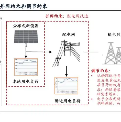 分布式存储与集中式存储利弊分析对比图解读，分布式存储和集中式存储的优缺点及选择