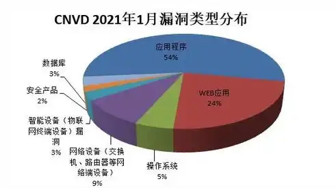 网络安全与软件开发，就业前景对比与排行榜解析，网络安全和软件开发哪个好学