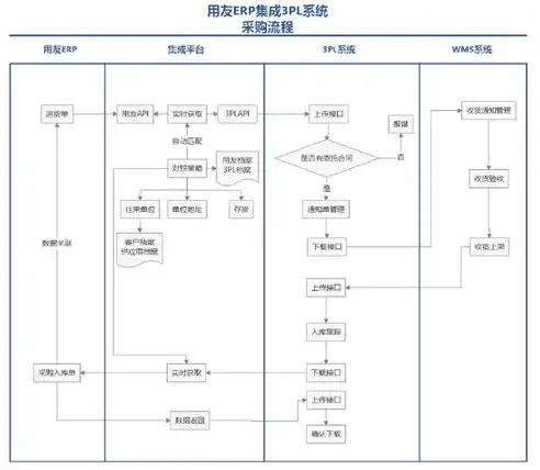 揭秘网站预算源码，高效规划网站建设的秘密武器，网站预算源码是什么