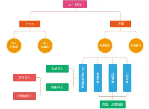 北京多线云服务器，助力企业高速发展，构建高效网络新生态，北京多线云服务器有哪些