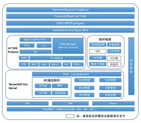 揭秘金融排名类网站源码，构建权威金融数据平台的奥秘，金融网站排行